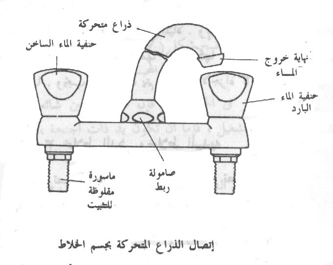 ما هي طرق تركيب السباكه؟